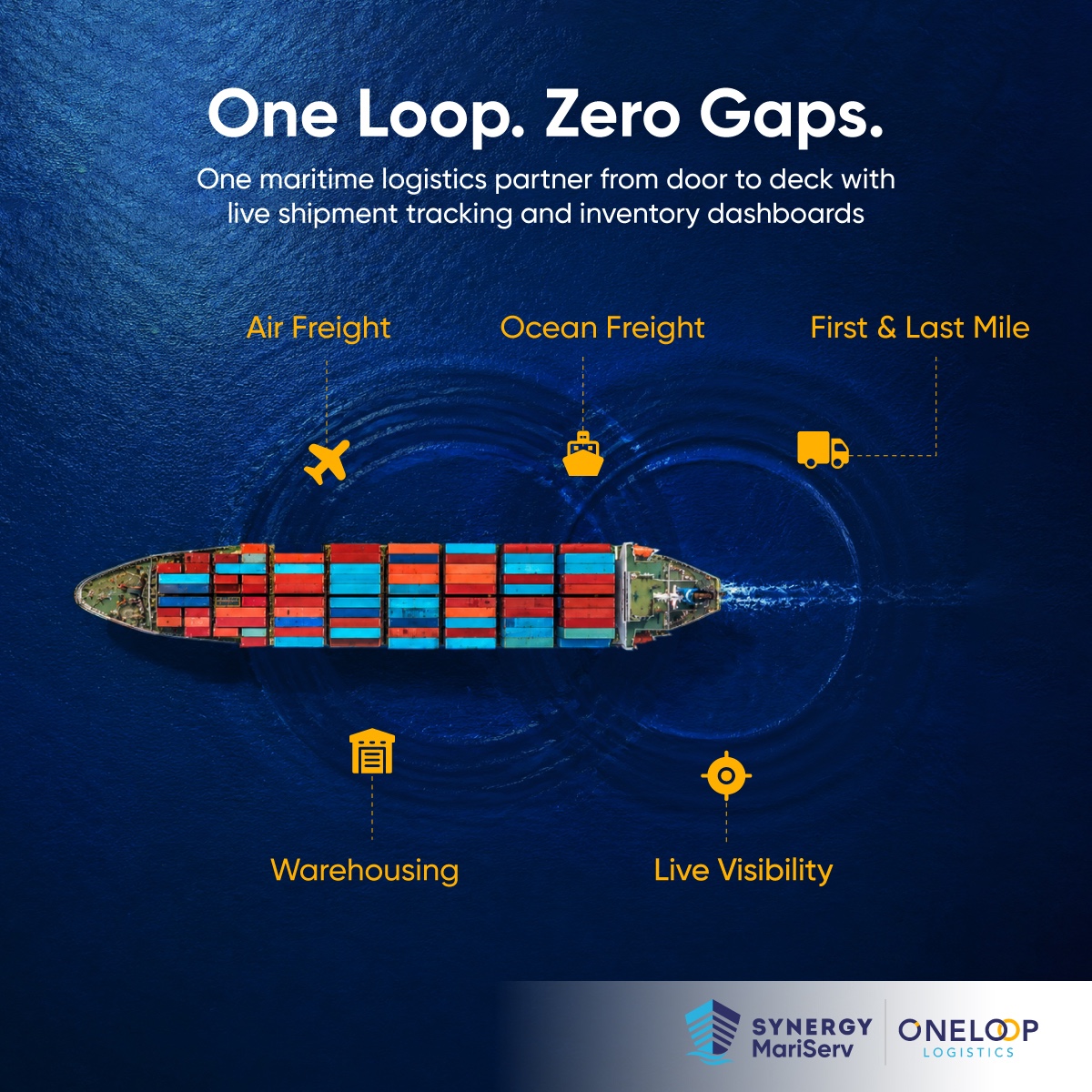 One Loop. Zero Gaps. What that actually means.