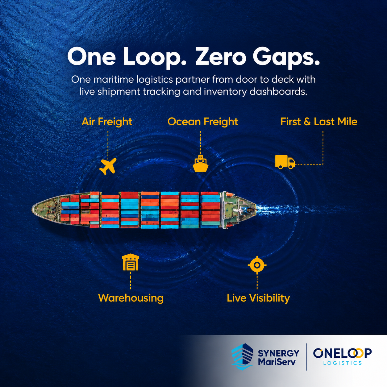 One Loop. Zero Gaps. What that actually means.